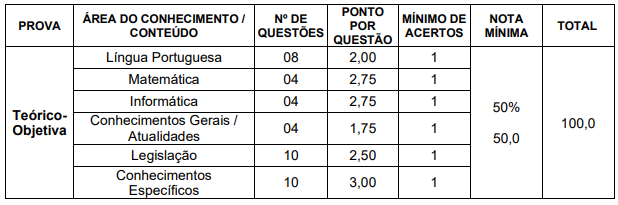 Tabela de detalhes da prova objetiva para nível médio/técnico