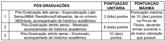 tabela da prova de títulos do concurso de São Luiz Gonzaga