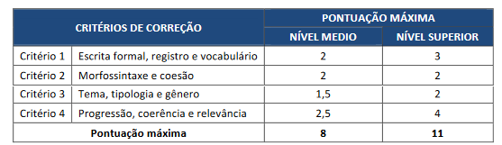 prova de redação do concurso água boa saúde