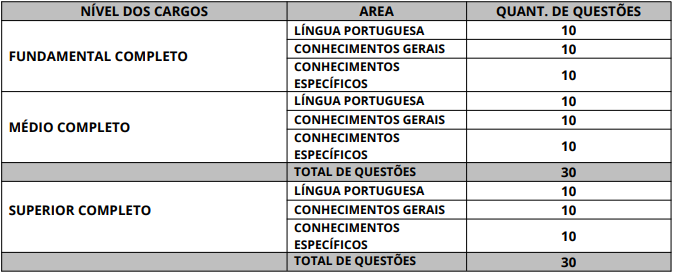 Tabela de detalhes da prova objetiva para todos os cargos