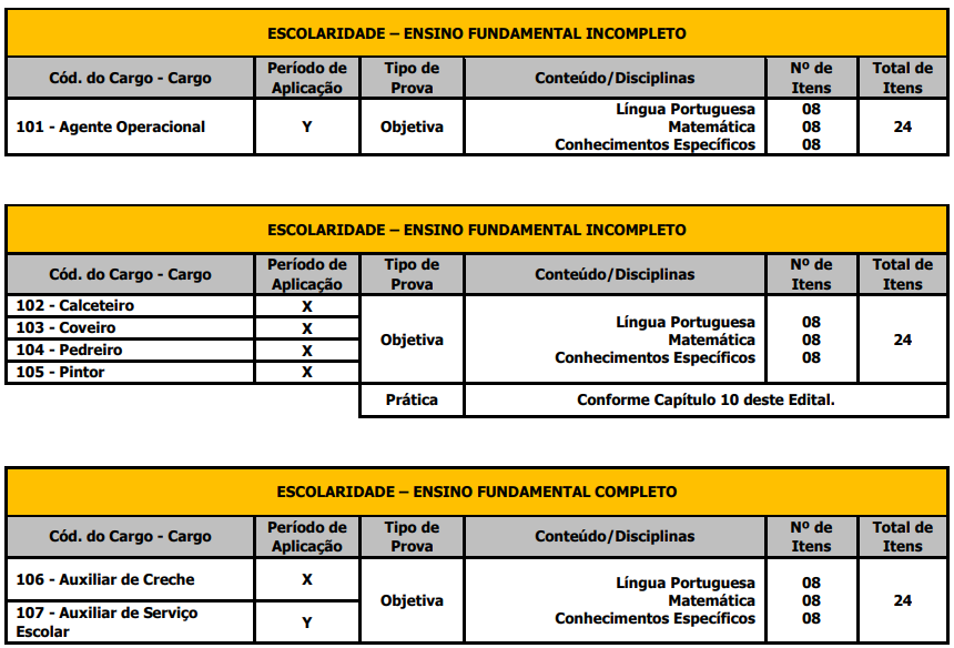 Etapas e provas do concurso Poá