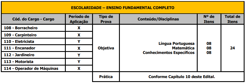 Etapas e provas do concurso Poá