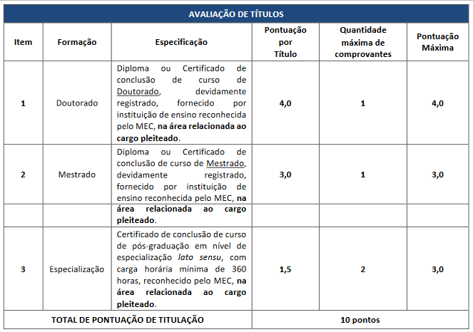 Quadro de títulos do concurso