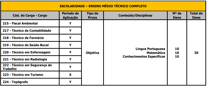 Etapas e provas do concurso Poá