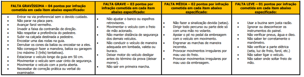 Etapas e provas do concurso Poá