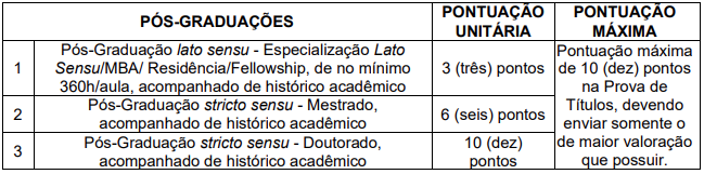 Tabela de pontuação de títulos.