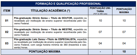 Tabela de detalhes da prova de títulos