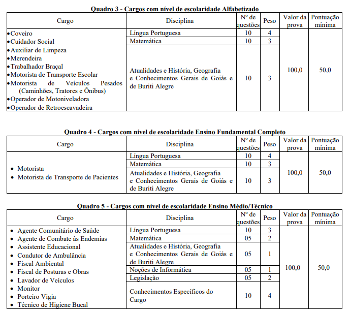 Concurso Prefeitura de Buriti Alegre: etapas de provas