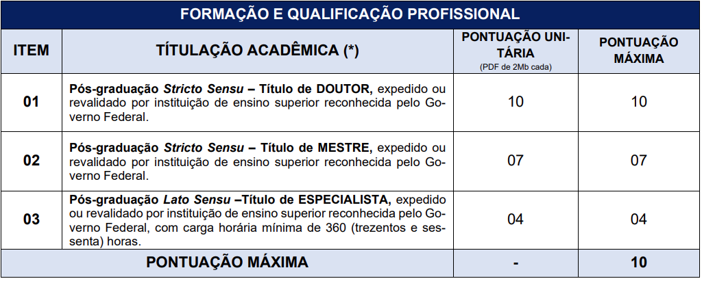 Tabela de pontuação de títulos concurso AMCEVALE Educação.