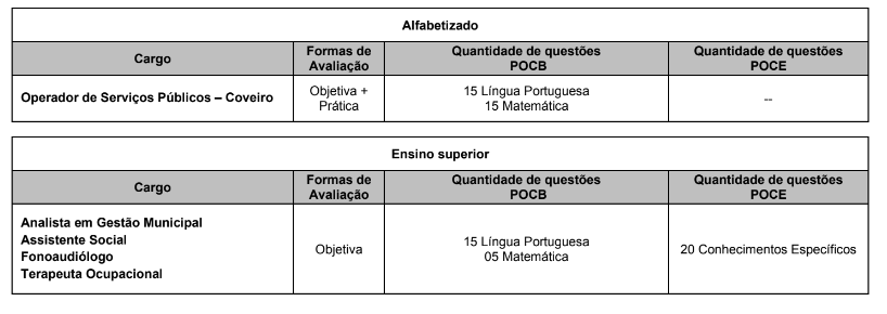 Etapas e provas do concurso Prefeitura de Leme