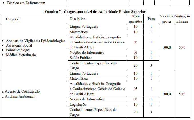 Concurso Prefeitura de Buriti Alegre: etapas de provas