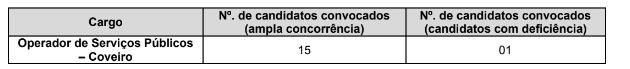 Etapas e provas do concurso 