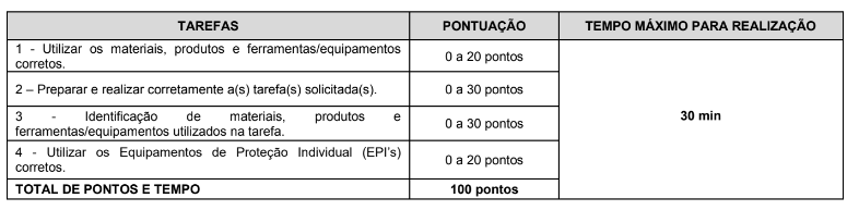 Etapas e provas do concurso 