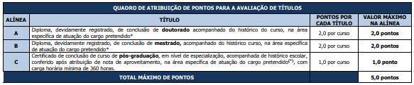 Tabela da prova de títulos do último concurso nova iguaçu