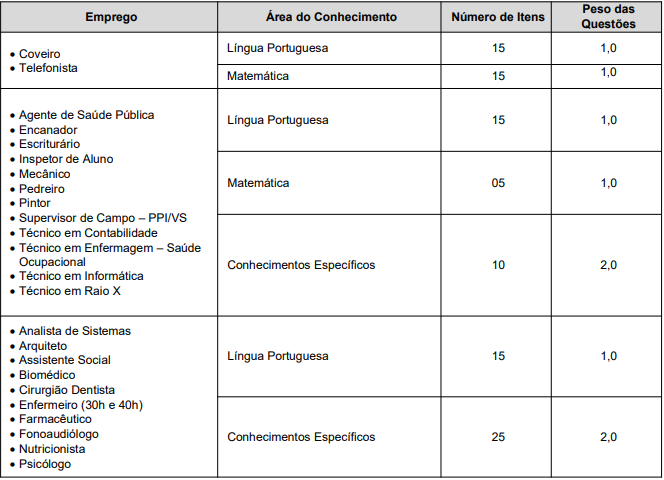 Quadro de prova objetiva do concurso Franca - Edital 01/2024