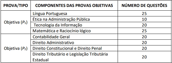 Provas do último concurso Sefaz RS para Técnico Tributário