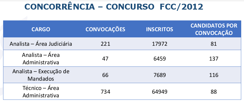 Concurso TRT RJ