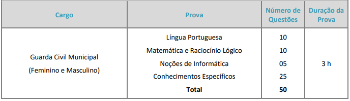 Tabela de detalhes da prova objetiva para Guarda Civil