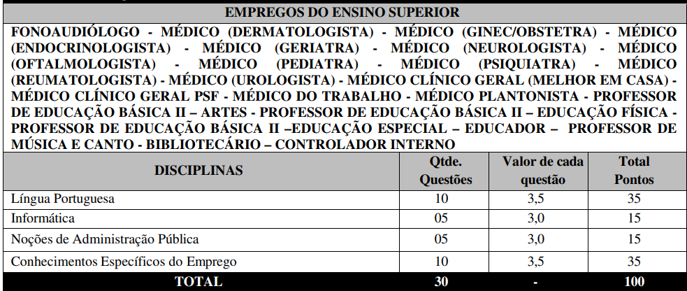 Quadro de detalhes da prova objetiva para nível superior