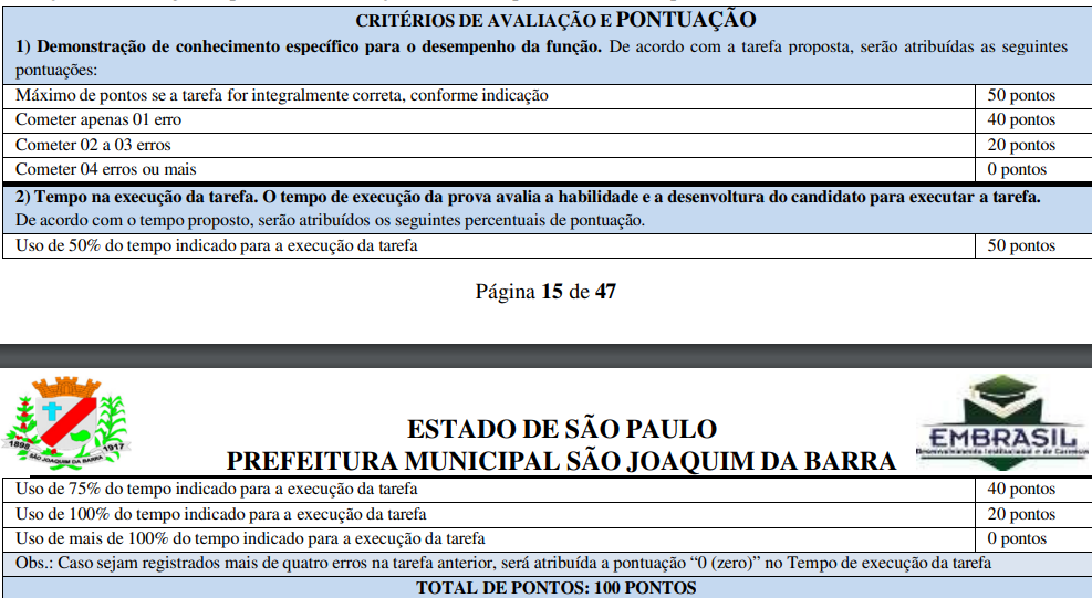 Tabela de critérios e pontuação na prova prática