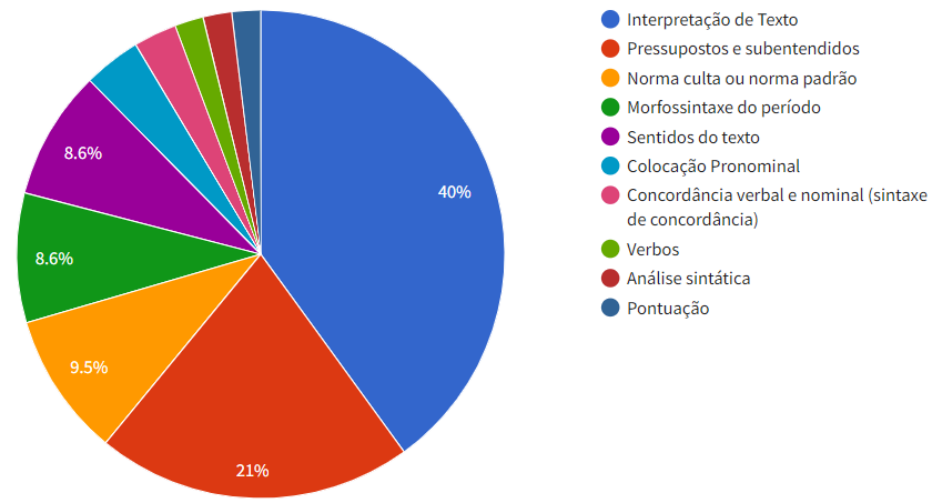 Gráfico, Gráfico de pizza

Descrição gerada automaticamente