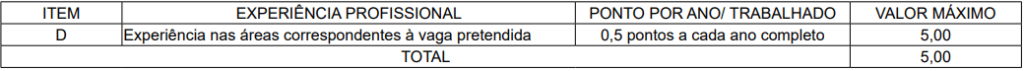 Critérios de pontuação para Experiência profissional 