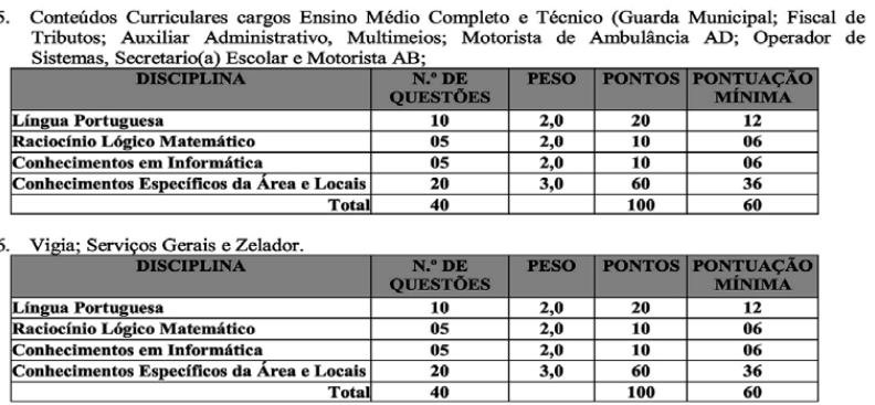 Quadro de provas do concurso Alto Longá Educação