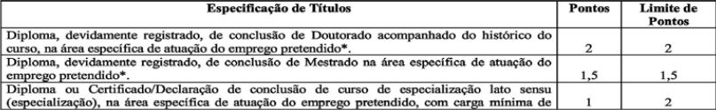 Quadro de títulos do concurso alto longá educação