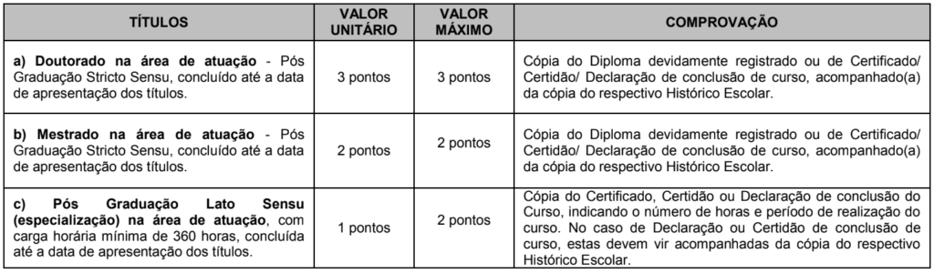 avaliação de títulos 