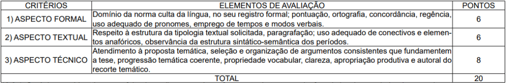 Critérios de avaliação da prova discursiva