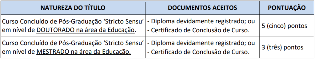 Tabela de Pontuação de Títulos.