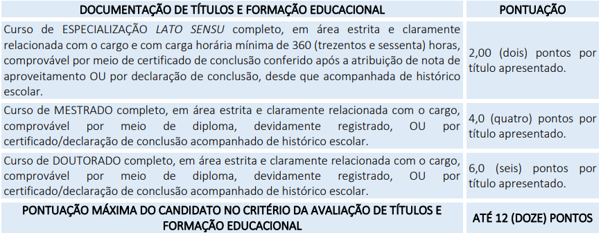 Quadro de títulos do concurso Câmara de Abreu e Lima