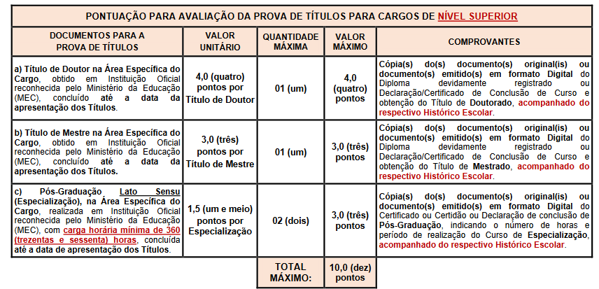 títulos do concurso Santana de Parnaíba Educação