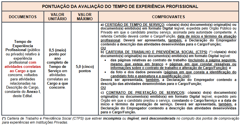 tempo de experiência concurso Santana de Parnaíba Educação