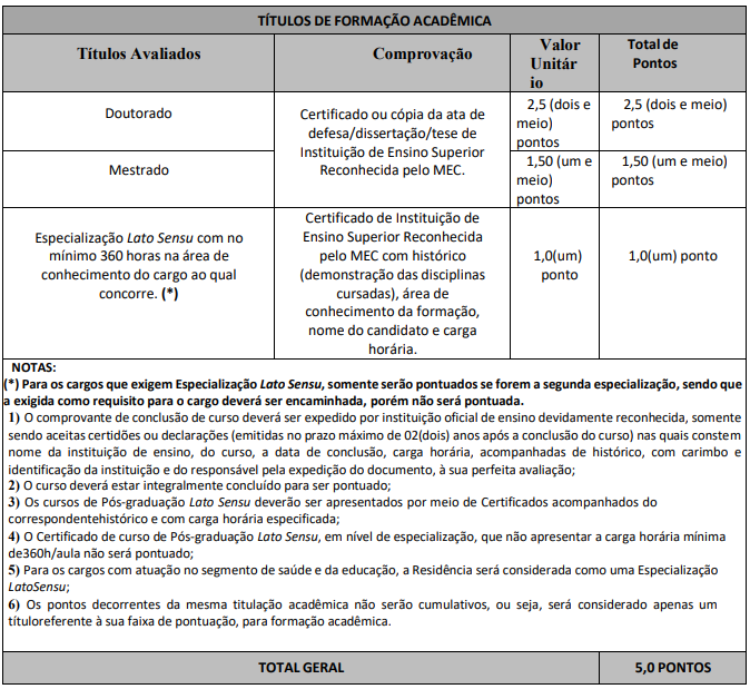 tabela de detalhes da prova de títulos