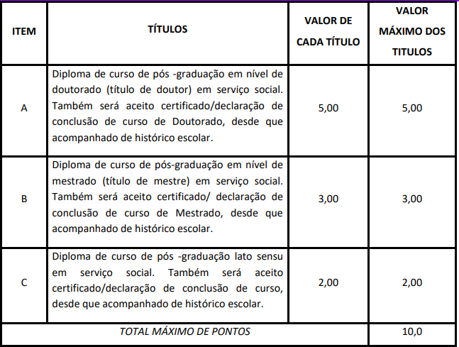 Quadro de atribuição de pontos na avaliação de títulos ao cargo de Especialista