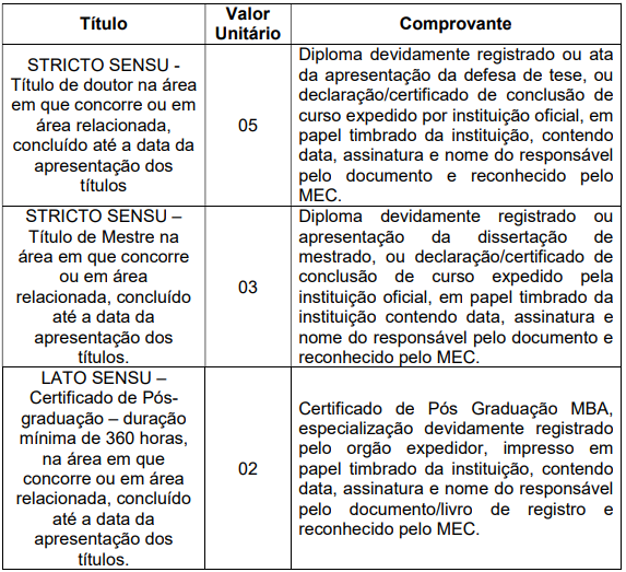 prova de títulos do concurso penápolis