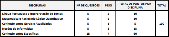 Concurso Guarda de Cruzeiro: quadro de provas