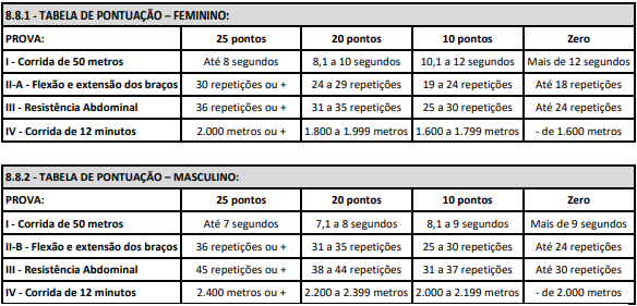 Concurso Guarda de Cruzeiro: TAF