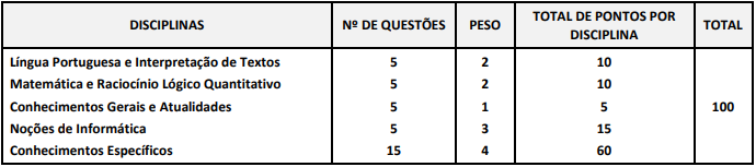 Concurso Cruzeiro: tabela de detalhes da Prova Objetiva aos cargos ofertados no edital 04