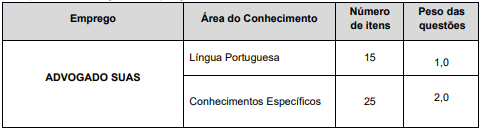 Detalhes da prova objetiva do concurso Bragança Paulista