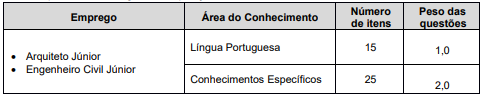 Detalhes da prova objetiva do concurso Bragança Paulista