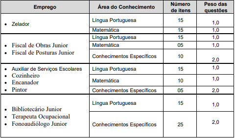 Detalhes da prova objetiva do concurso Bragança Paulista