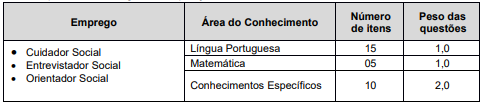 Detalhes da prova objetiva do concurso Bragança Paulista