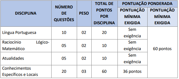 Detalhes da prova objetiva aos cargos de nível fundamental