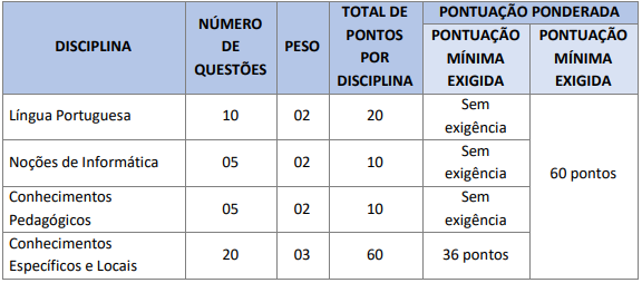 Detalhes da prova objetiva aos cargos de nível superior (vagas para Professores)