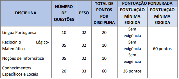 Detalhes da prova objetiva aos cargos de níveis médio/técnico e superior (exceto Professores)