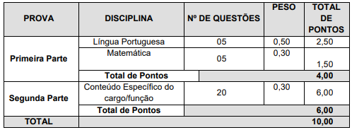 detalhes da prova objetiva do concurso Jardinópolis SC