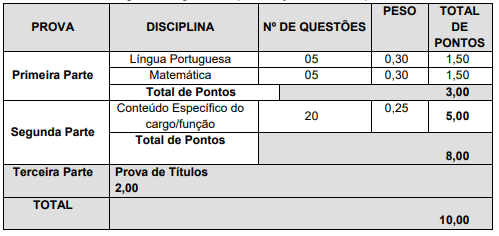 detalhes da prova objetiva do concurso Jardinópolis SC