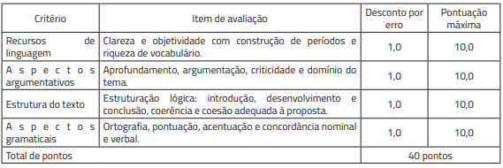 Tabela de pontuação na Prova Discursiva